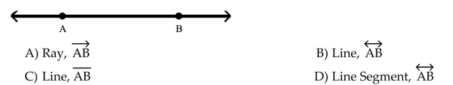 Identify the figure and denote it by its appropriate symbol.
