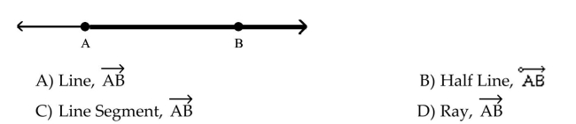 Identify the figure and denote it by its appropriate symbol.