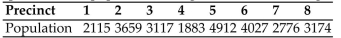 <strong>Find the standard divisor for the given situation. Round your answer to two decimals. A small city has 45 police officers to be apportioned among 8 precincts based on the population of Each precinct. The populations are given in the following table. Find the standard quota for the Third Precinct.</strong> A) 6.76 B) 4.59 C) 5.47 D) 5.16