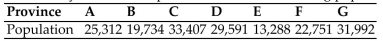 <strong>Find the standard divisor for the given situation. Round your answer to two decimals. A small country consists of 7 provinces with the following populations: There are 320 federal judges to be apportioned according to the population of each province. Find the standard quota for province G.</strong> A) 53.29 B) 58.14 C) 67.74 D) 45.54