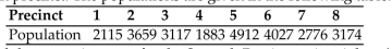 <strong>Find the apportionment asked for. A small city has 50 police officers to be apportioned among 8 precincts based on the population of Each precinct. The populations are given in the following table. Find the apportionment for the Seventh Precinct using Adamsʹ method.</strong> A) 5 B) 4 C) 7 D) 6