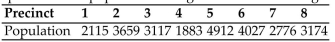 <strong>Find the apportionment asked for. A small city has 50 police officers to be apportioned among 8 precincts based on the population of Each precinct. The populations are given in the following table. Find the apportionment for the Seventh Precinct using Websterʹs method.</strong> A) 6 B) 7 C) 5 D) 4