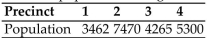<strong>Determine whether the specified paradox occurs. A city has 204 police officers to be apportioned among 4 precincts based on the population of each Precinct. The populations are given in the following table. Does the Alabama paradox occur using Hamiltonʹs method if the number of police officers is Increased from 204 to 205?</strong> A) Yes B) No