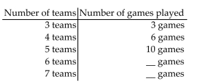 Solve the problem using inductive reasoning. Find the number of games played in a round robin tournament for the given numbers of teams. In a round robin tournament every team plays every other team once.   Look for a pattern. Find the number of games played in a round robin tournament involving n teams. Find the number of games played in a round robin tournament involving 19 teams.<div style=padding-top: 35px> 