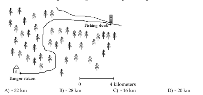 Solve the problem. Below is a map of a trail through a forest preserve. Using the scale on the map, estimate the distance of the route starting at the fishing dock and ending at the ranger station.  <div style=padding-top: 35px> 