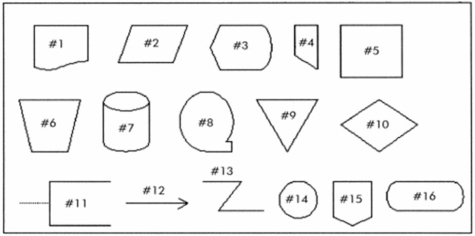 Use the chart below to answer the following questions regarding flow chart symbols. -Which symbol would be used in a flowchart to indicate a wireless connection between a laptop and the mainframe?