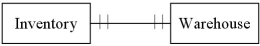 <strong>Which of the following diagrams represents a situation where one or more warehouses may be empty,and production of new products has been delayed due to difficulty obtaining materials?</strong> A) B) C) D)
