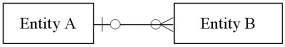 <strong>A relationship is diagrammed below using the [Min,Max] notation.Which of the diagrams below represents the same relationship using the crow's feet notation?  </strong> A)   B)   C)   D)   <div style=padding-top: 35px> 