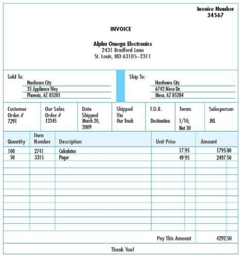 <strong>If invoices are processed in groups of fifty,which fields from the document shown below would not be used to create a hash control total? </strong> A)Amount. B)Item Number. C)Quantity Ordered. D)Sales Order number.