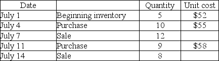 <strong>Lionworks Enterprises had the following inventory data: Assuming average cost,what is the cost of goods sold for the July 7 sale?</strong> A)$642 B)$654 C)$648 D)$645