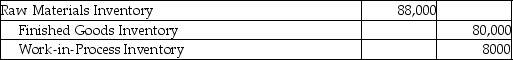 <strong>Adelphia Manufacturing issued $80,000 of direct materials and $8000 of indirect materials for production.Which of the following journal entries would correctly record the transaction?</strong> A) B) C) D)