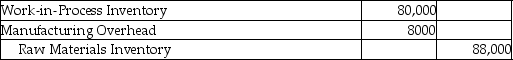 <strong>Adelphia Manufacturing issued $80,000 of direct materials and $8000 of indirect materials for production.Which of the following journal entries would correctly record the transaction?</strong> A) B) C) D)