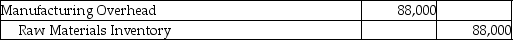 <strong>Adelphia Manufacturing issued $80,000 of direct materials and $8000 of indirect materials for production.Which of the following journal entries would correctly record the transaction?</strong> A) B) C) D)