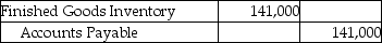 <strong>Uniq Works purchased raw materials amounting to $122,000 on account and $19,000 for cash.The materials will be used to manufacture upholstery for furniture manufacturers on a contract basis.Which of the following journal entries correctly records this transaction?</strong> A) B) C) D)