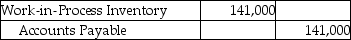 <strong>Uniq Works purchased raw materials amounting to $122,000 on account and $19,000 for cash.The materials will be used to manufacture upholstery for furniture manufacturers on a contract basis.Which of the following journal entries correctly records this transaction?</strong> A) B) C) D)
