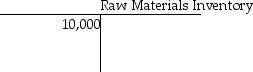 <strong>On June 1,Dalton Productions had beginning balances as shown in the T-accounts below. During June,the following transaction took place: June 2: Issued $2000 of direct materials and $800 of indirect materials to production. What was the balance in the Manufacturing Overhead account following this transaction?</strong> A)$43,800 B)$43,000 C)$41,800 D)$41,000
