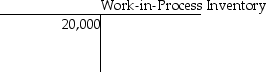 <strong>On June 1,Dalton Productions had beginning balances as shown in the T-accounts below. During June,the following transaction took place: June 2: Issued $2000 of direct materials and $800 of indirect materials to production. What was the balance in the Manufacturing Overhead account following this transaction?</strong> A)$43,800 B)$43,000 C)$41,800 D)$41,000