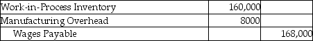 <strong>Altec Designs makes fashion clothing and reports the following data for the month of September: What is the journal entry to record the total labor charges incurred during September ,which will be paid at a later date?</strong> A) B) C) D)