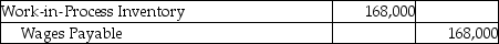 <strong>Altec Designs makes fashion clothing and reports the following data for the month of September: What is the journal entry to record the total labor charges incurred during September ,which will be paid at a later date?</strong> A) B) C) D)