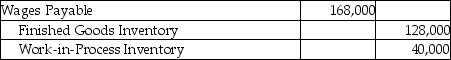 <strong>Altec Designs makes fashion clothing and reports the following data for the month of September: What is the journal entry to record the total labor charges incurred during September ,which will be paid at a later date?</strong> A) B) C) D)