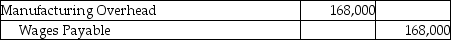 <strong>Altec Designs makes fashion clothing and reports the following data for the month of September: What is the journal entry to record the total labor charges incurred during September ,which will be paid at a later date?</strong> A) B) C) D)