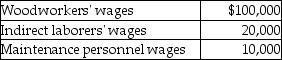 Specialty Wood Products,Inc.had the following manufacturing labor costs last month: Provide the journal entry to record the labor costs incurred,which will be paid at a later date.Omit explanation.