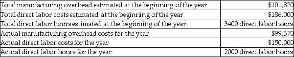 <strong>The Equinox Fabrication Plant suffered a fire incident in August,and most of the records for the year were destroyed.The following accounting data for the year were recovered: The company bases its manufacturing overhead allocation on the number of direct labor hours.What was the predetermined overhead allocation rate for the year? (Round your answer to the nearest cent. )</strong> A)$50.91 B)$1.87 C)$29.95 D)$93.00
