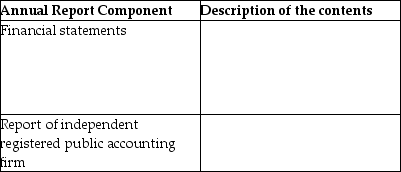 Provide a description of the contents of each of the following components of the annual report.  <div style=padding-top: 35px> 