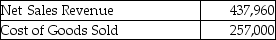 <strong>Shelcal,Inc.provides the following data for the year 2019:   The cost of goods sold as a percentage of net sales revenue is ________.(Round your answer to two decimal places. )</strong> A)58.84% B)58.96% C)58.41% D)58.68% <div style=padding-top: 35px> 