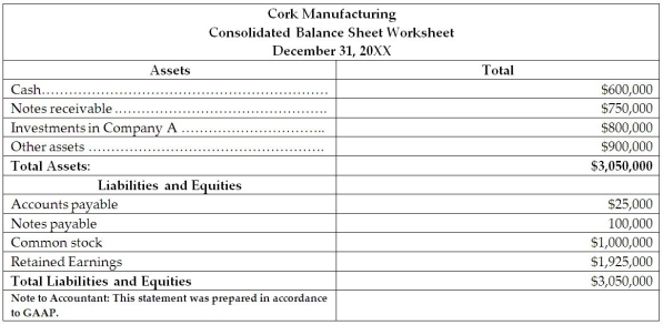 <strong>The new employee at Cork Manufacturing reported to work and the employee reviewed the following information that was audited by the CPA: Which of the following describes the role of the new employee?</strong> A)Managerial Accountant B)Financial Accountant C)CEO D)Receptionist E)Secretary