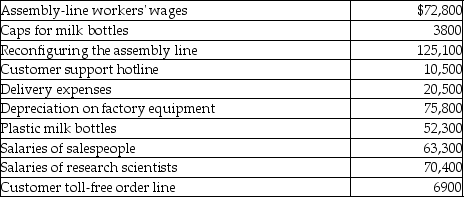<strong>Lucky Cow Dairy provided the following expense information for May: What is the total cost for the distribution category of the value chain?</strong> A)$218,400 B)$24,300 C)$20,500 D)$153,500