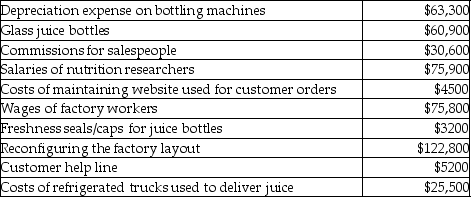 <strong>Sneider Family Orange Groves processes a variety of fresh juices. The company has the following expenses for July: What is the total cost for the research and development category of the value chain?</strong> A)$75,900 B)$81,100 C)$46,900 D)$198,700