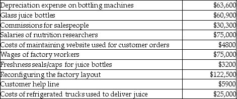 <strong>Sneider Family Orange Groves processes a variety of fresh juices. The company has the following expenses for July: What is the total cost for the production category of the value chain?</strong> A)$466,200 B)$60,900 C)$305,300 D)$202,700