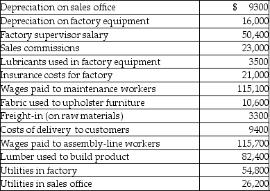 Country Furniture Company manufactures furniture at its Akron, Ohio, factory. Some of its costs from the past year include: Direct material costs for Country Furniture Company totaled
