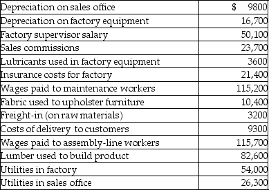 Country Furniture Company manufactures furniture at its Akron, Ohio, factory. Some of its costs from the past year include: Product costs for Country Furniture Company totaled