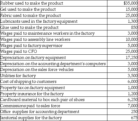 Happy Feet Running Company manufactures running shoes and has the following costs during the past month:   What is the total direct materials for Happy Feet Running Company for the month?