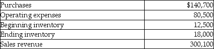 Tuity Fruity Beverage Company's operating activities for the year are listed below. What is the cost of goods sold for the year?