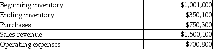 Chicago Steel's operating activities for the year are listed below. What is the cost of goods available for sale?