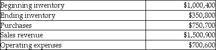 Chicago Steel's operating activities for the year are listed below. What is the cost of goods sold for the year?