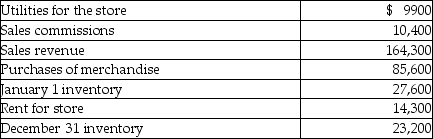Paper Clip Company sells office supplies. The following information summarizes the company's operating activities for the year: What is cost of goods sold?