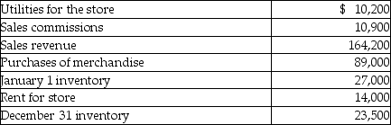 Paper Clip Company sells office supplies. The following information summarizes the company's operating activities for the year: What is operating income?