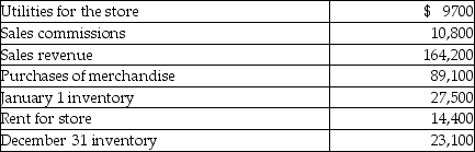 Paper Clip Company sells office supplies. The following information summarizes the company's operating activities for the year: What is gross profit?