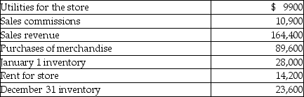 Paper Clip Company sells office supplies. The following information summarizes the company's operating activities for the year: What are total operating expenses?