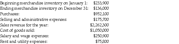 Porches, Inc. sells lawn furniture to consumers in the marketplace. The managerial accountant reported the following financial information that reflects the 20XX data: Compute the operating income.