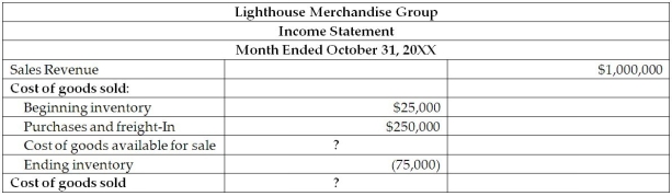 Lighthouse Merchandise Group is a global operation that sells lighthouse merchandise to consumers and groups in the marketplace. The managerial accountant reported the following information: Compute the cost of goods available for sale at Lighthouse Merchandise Group. What is the cost of goods sold?