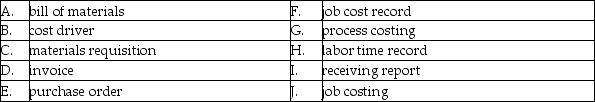 On the line in front of each statement, enter the letter corresponding to the term that best fits that statement. You may use a letter more than once and some letters may not be used at all. ________ a bill from a supplier ________ a list of all of the raw materials needed to manufacture a job ________ system for assigning costs to a specific unit or to a small batch of products or services that pass through production steps as a distinct identifiable job ________ a written or electronic document authorizing the purchase of specific raw materials from a specific supplier ________ system for assigning costs to large numbers of identical units that usually proceed in a continuous fashion through a series of uniform production steps or processes ________ a written or electronic document that requests specific materials be transferred from the raw materials inventory storeroom to the production floor ________ a written or electronic document listing the quantity and type of raw materials received in an incoming shipment ________ a primary factor that causes a cost ________ a written or electronic document that lists the direct materials, direct labor, and manufacturing overhead costs assigned to each individual job ________ a written or electronic document that identifies the employee, the amount of time spent on a particular job, and the labor cost charged to a job