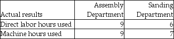 <strong>Lucas Industries uses departmental overhead rates to allocate its manufacturing overhead to jobs. The company has two departments: Assembly and Sanding. The Assembly Department uses a departmental overhead rate of $60 per machine hour, while the Sanding Department uses a departmental overhead rate of $30 per direct labor hour. Job 603 used the following direct labor hours and machine hours in the two departments: The cost for direct labor is $35 per direct labor hour and the cost of the direct materials used by Job 542 is $1500. What was the total cost of Job 542 if Lucas Industries used the departmental overhead rates to allocate manufacturing overhead?</strong> A)$2060 B)$2820 C)$2745 D)$2025