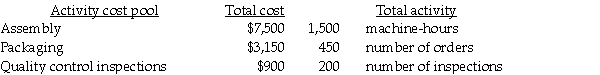 Duquesne Incorporated recently implemented an activity-based costing system. Total results from all products manufactured in the current year are: Duquesne manufactures sprinkler heads for commercial applications. Annual production and sales of one of its heads, is 2,300. The following relates to the most recent year. Required: 1. Calculate the activity cost pool rates for each of the three activity cost pools listed. 2. Calculate the average cost of one sprinkler head.
