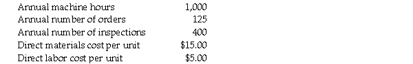 Duquesne Incorporated recently implemented an activity-based costing system. Total results from all products manufactured in the current year are: Duquesne manufactures sprinkler heads for commercial applications. Annual production and sales of one of its heads, is 2,300. The following relates to the most recent year. Required: 1. Calculate the activity cost pool rates for each of the three activity cost pools listed. 2. Calculate the average cost of one sprinkler head.