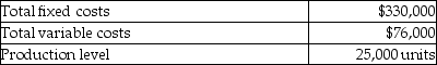 The following data pertain to costs at Massey Company: The fixed cost per unit is